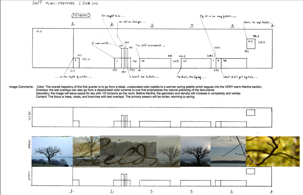 coordination diagram